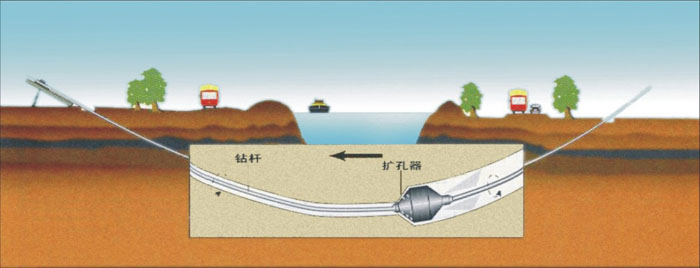 通州过路顶管武汉2023非开挖